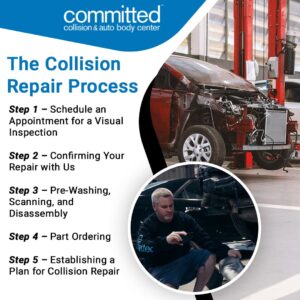 Committed Collision & Auto Body Center 7-1