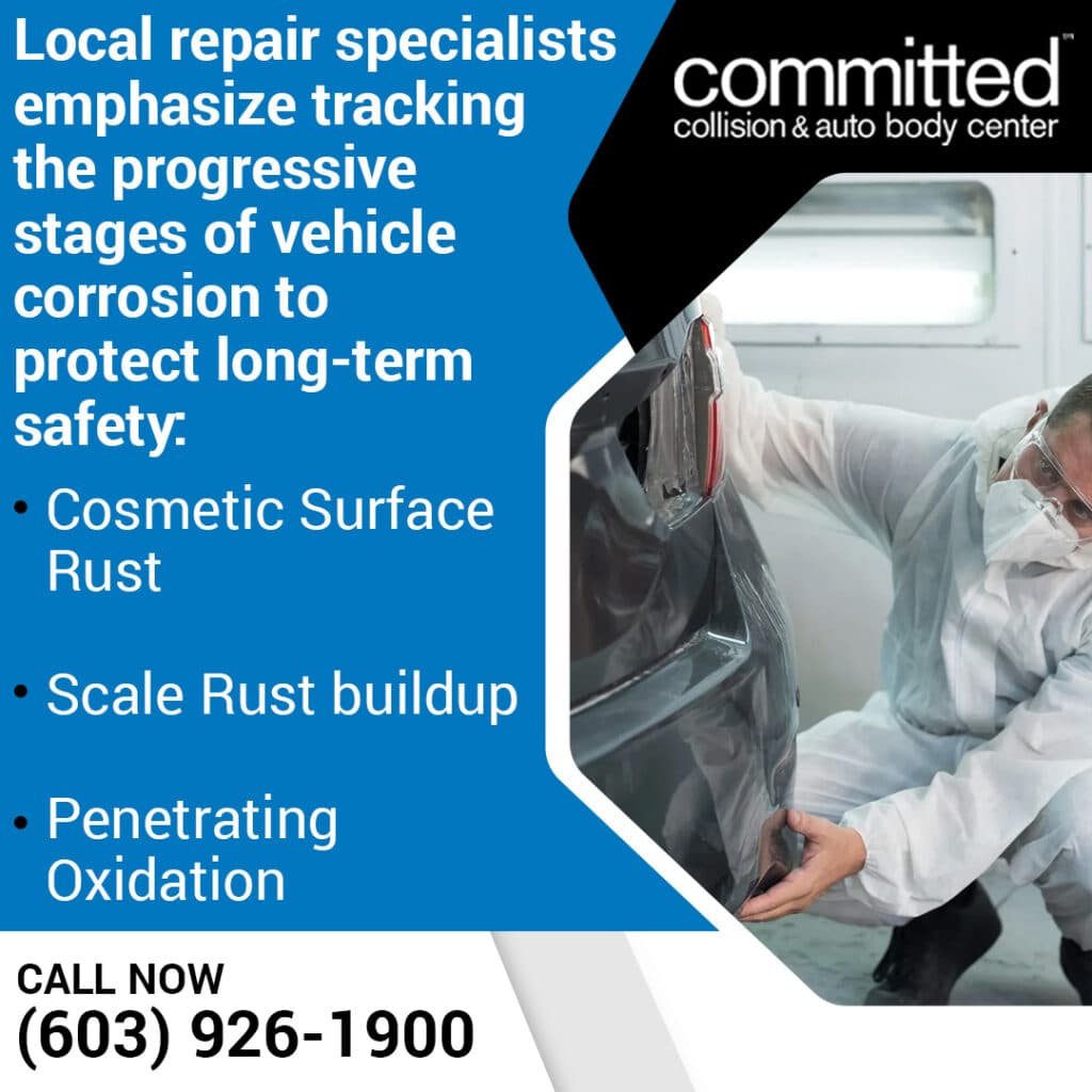 Rust Starts Here: Why Auto Body Repairs Matter More in North Hampton 2 Infographic from Committed Collision listing vehicle corrosion stages, featuring a technician inspecting a car panel.